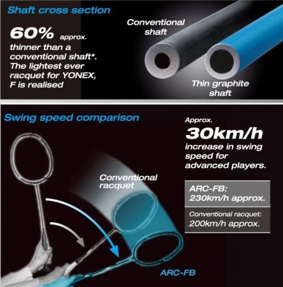 Công nghệ vợt cầu lông Yonex Astrox 100zz