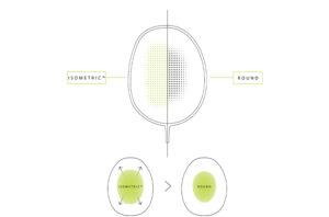 Vợt Cầu Lông Yonex Astrox 77 Tour High Orange