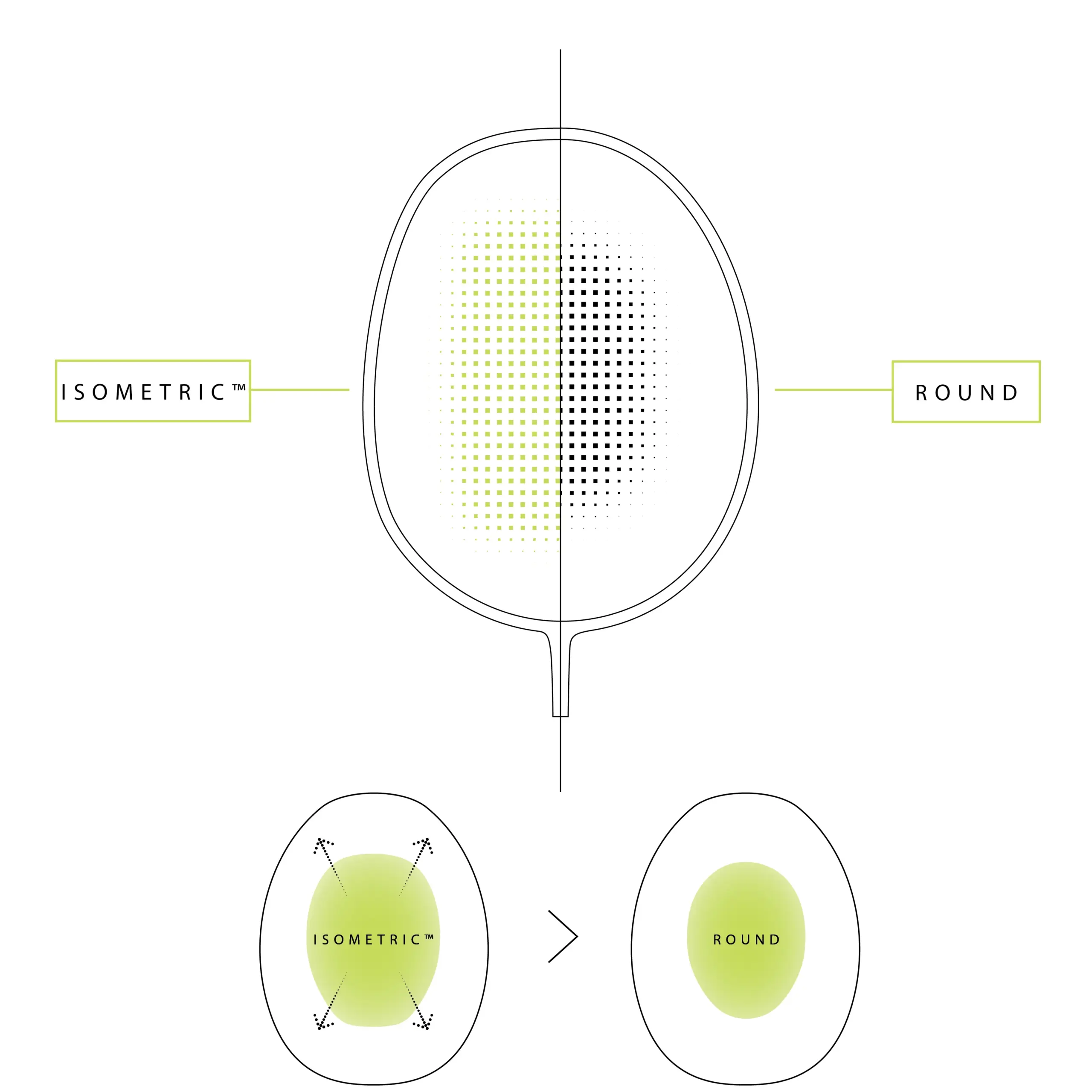 Vợt Yonex – Thương hiệu vợt cầu lông hàng đầu thế giới